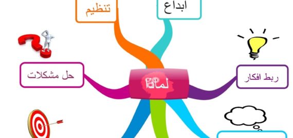 مفهوم الخريطة الذهنيّة وفوائدها