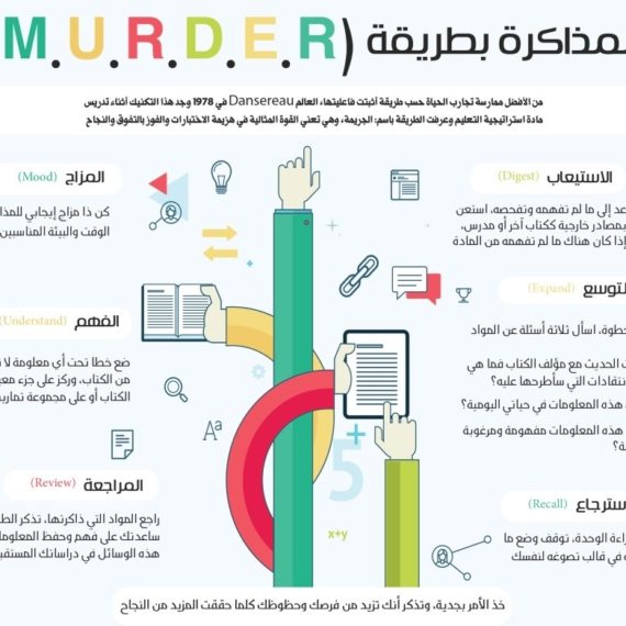 طريقة MURDER في المذاكرة